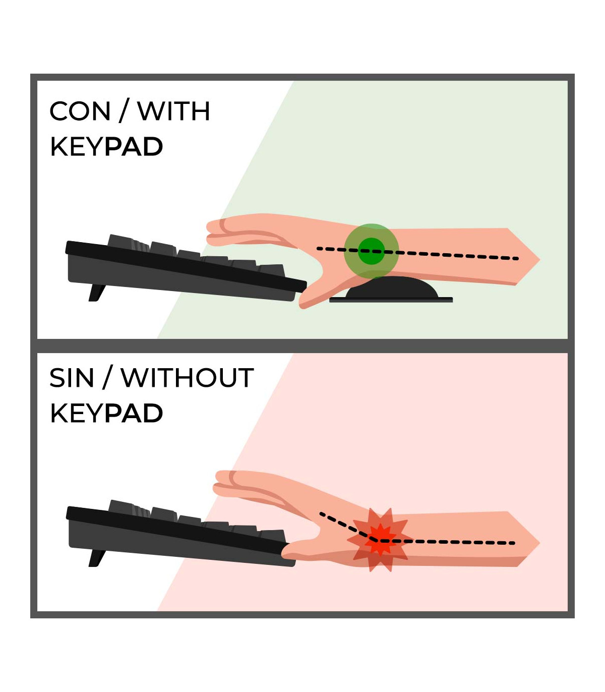 Phoenix keypad reposamuñecas ergonómico espuma con memoria alta densidad negro