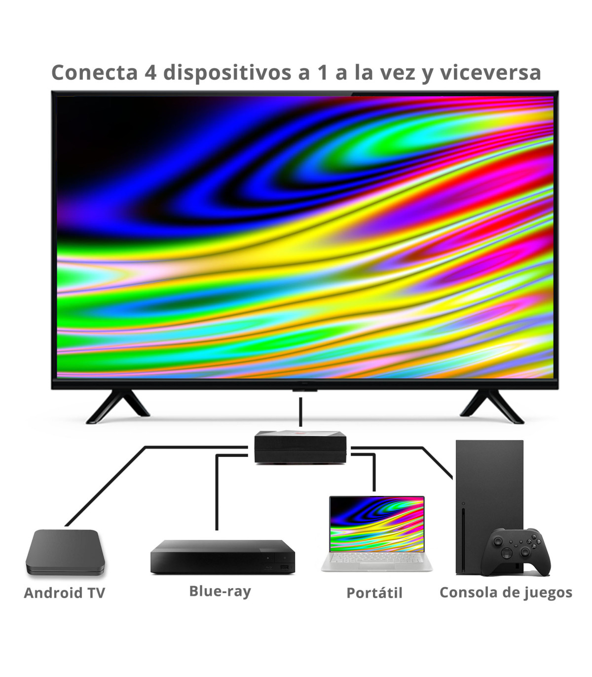 Hub 4 hdmi splitter bidireccional 4k