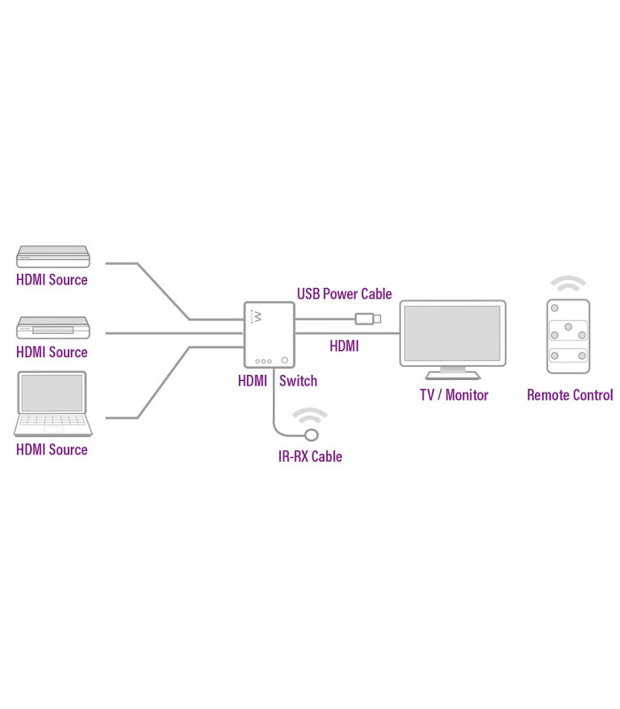 Switch hdmi ewent ew3730 4k 3 x 1