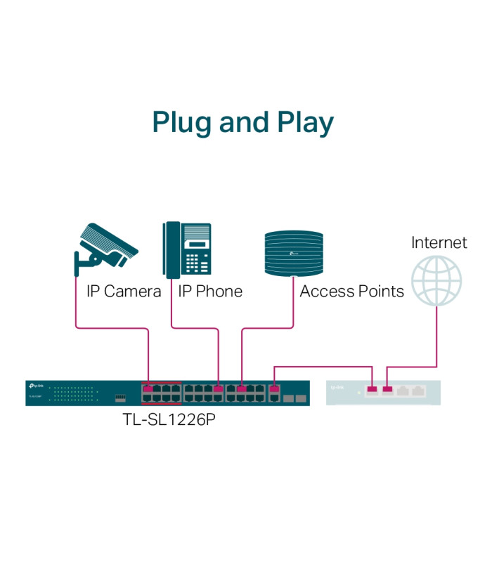 Switch 26 puertos tp - link tl - sl1226p 24 puertos 10 - 100 2 puertos poe+