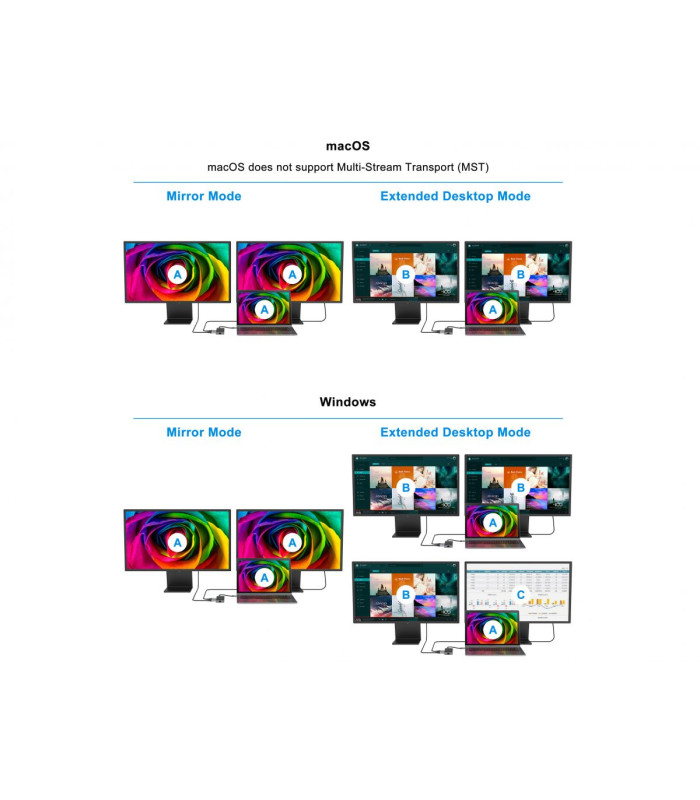 Adaptador conceptronic usb tipo c a gigabit ethernet rj45 -  con hub usb 3.2 3 puertos -  usb tipo c