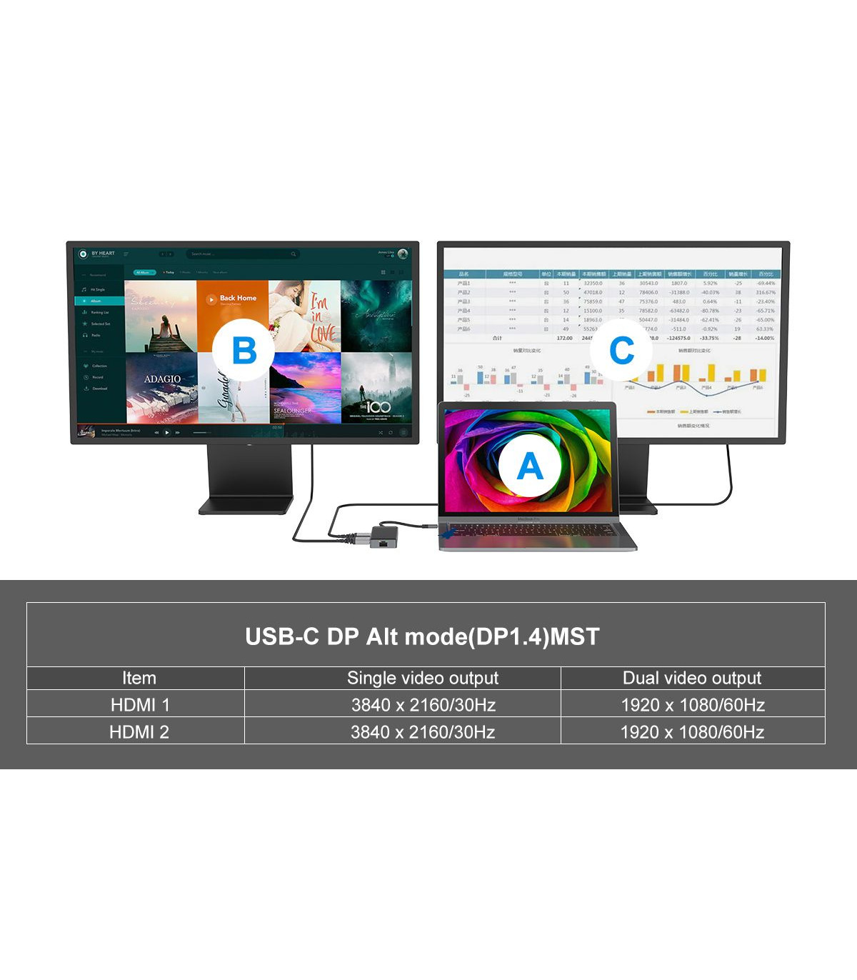 Adaptador conceptronic usb tipo c a gigabit ethernet rj45 -  con hub usb 3.2 3 puertos -  usb tipo c