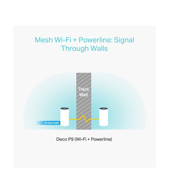 Wifi mesh tp - link deco p9 ac1200 + powerline av1000 pack 2 unidades