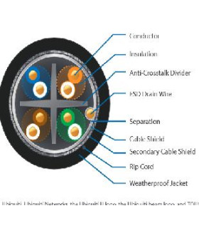 Cable cat 5e ubiquiti bobina 305m s - ftp doble apantallado cu solido hilo masa awg - 24 anti - crosstalk divider