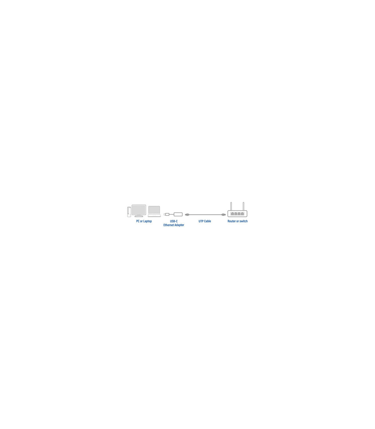 Adaptador act connectivity usb - c a rj45 ethernet 2.5gb